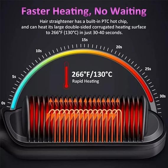 2-in-1 Hair Straightener Brush & Curler | Electric Hair Styling Comb