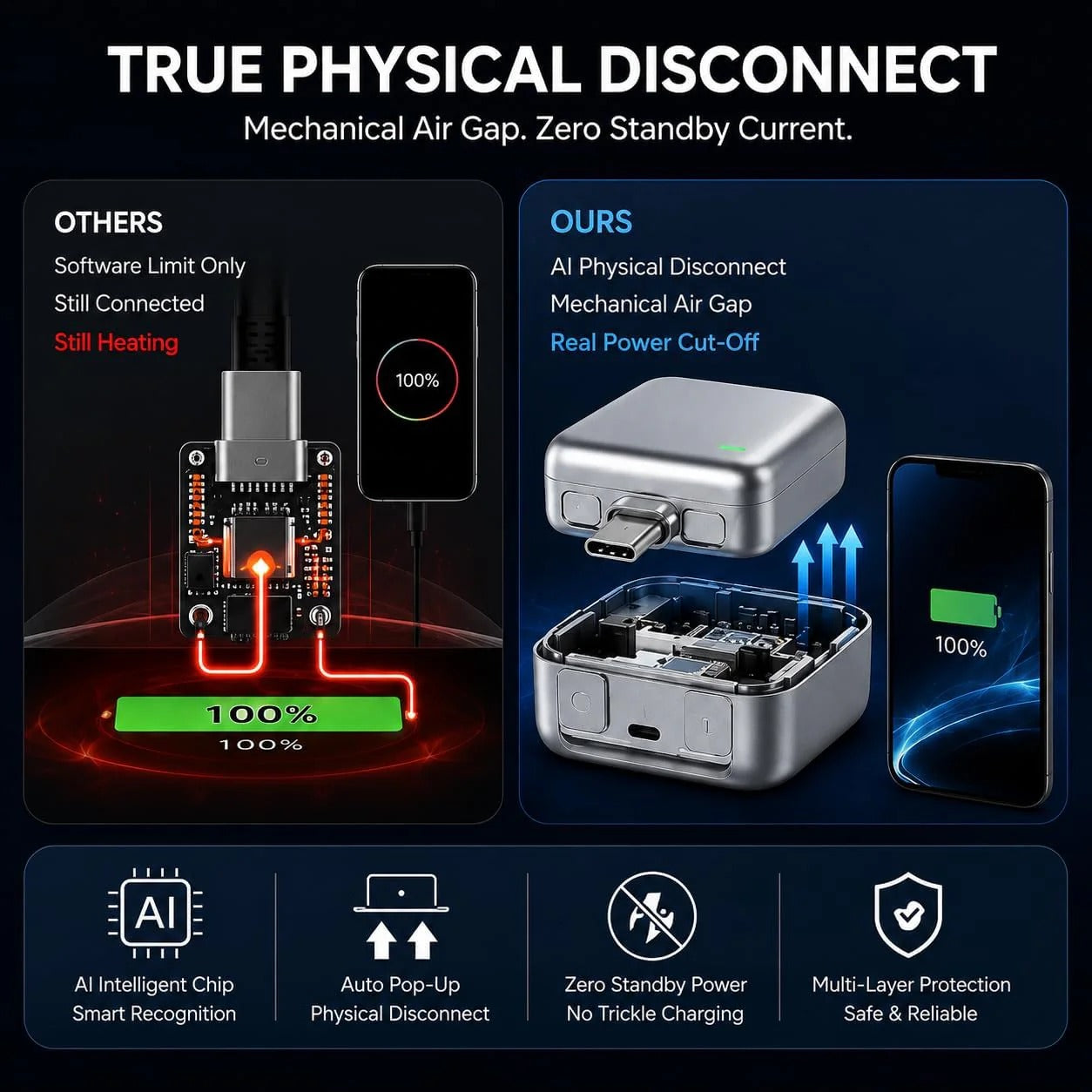 140w usb c smart charging protector auto power cut off adapter