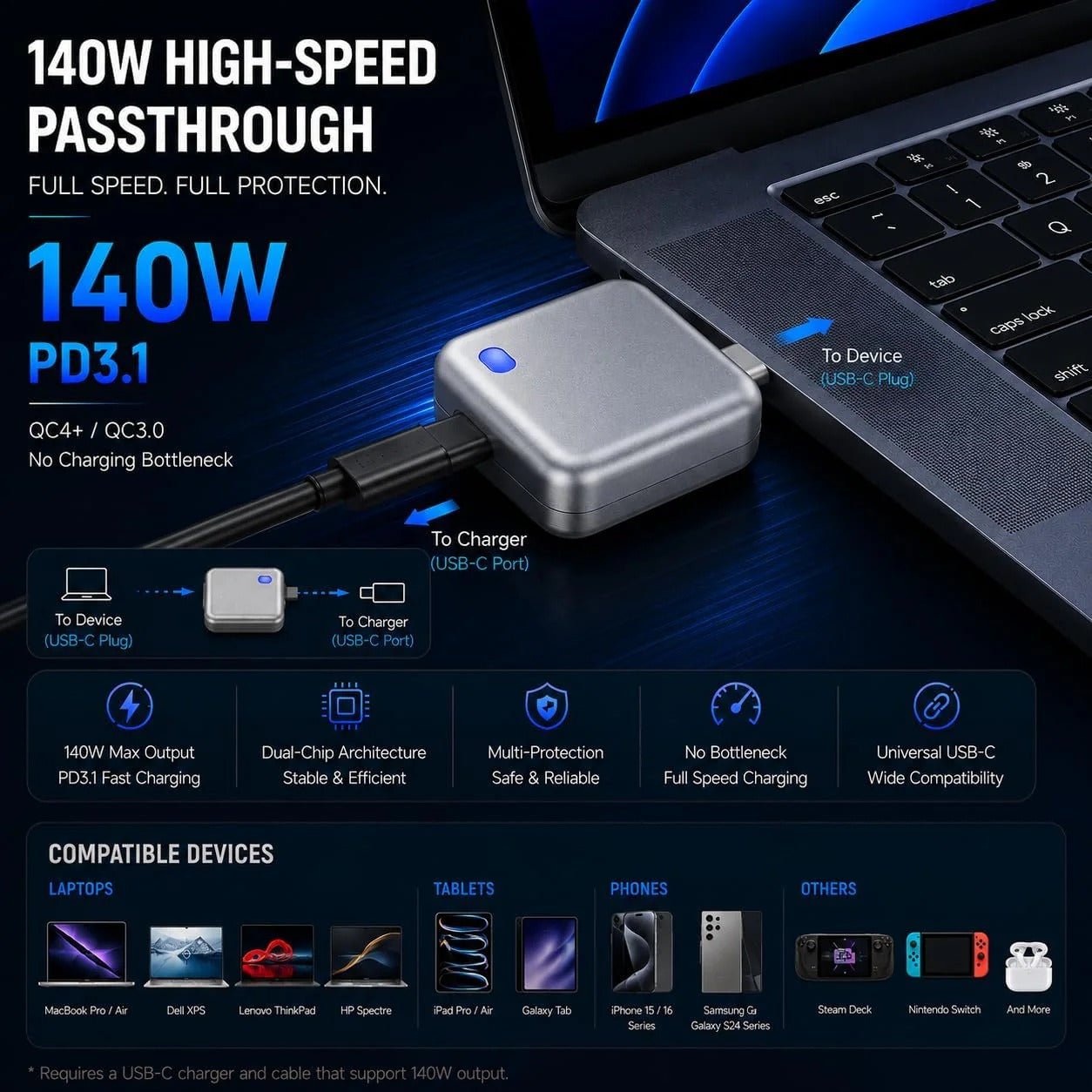 140W USB-C Smart Charging Protector | Auto Power Cut-Off Fast Charger Adapter